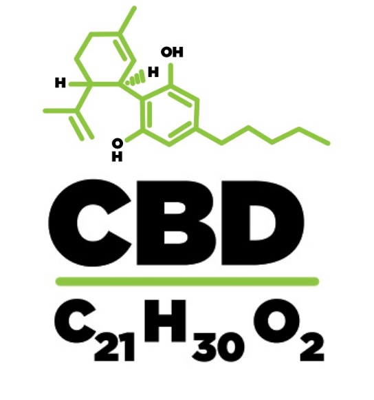 molécule-cbd